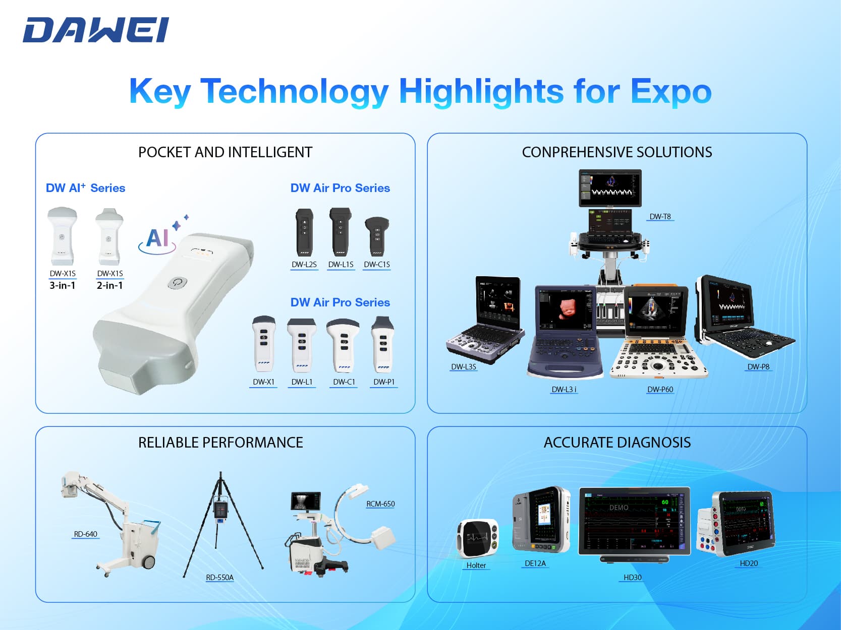 Ключевые технологические достижения на выставке Expo　